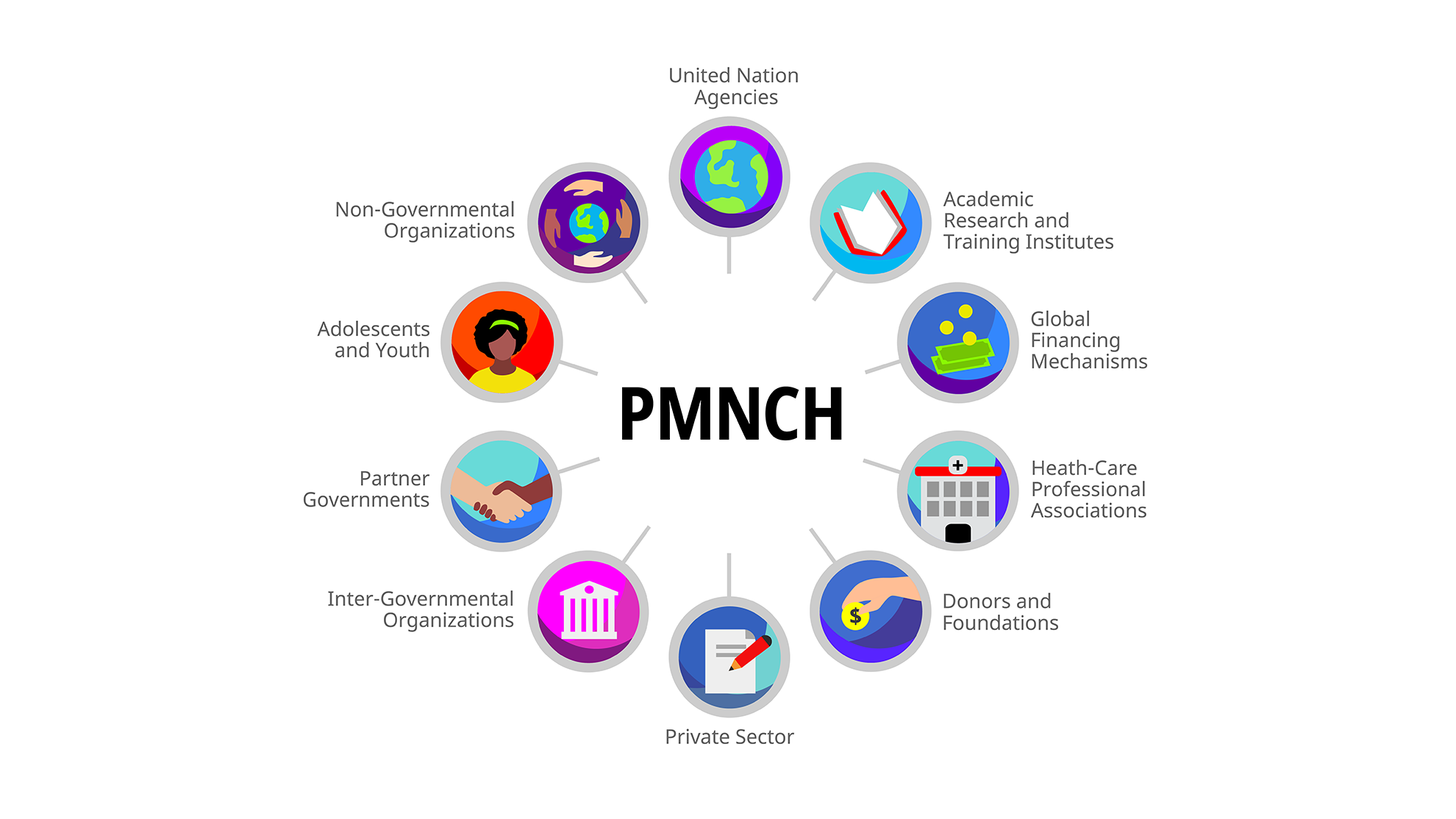 PMNCH Constituencies