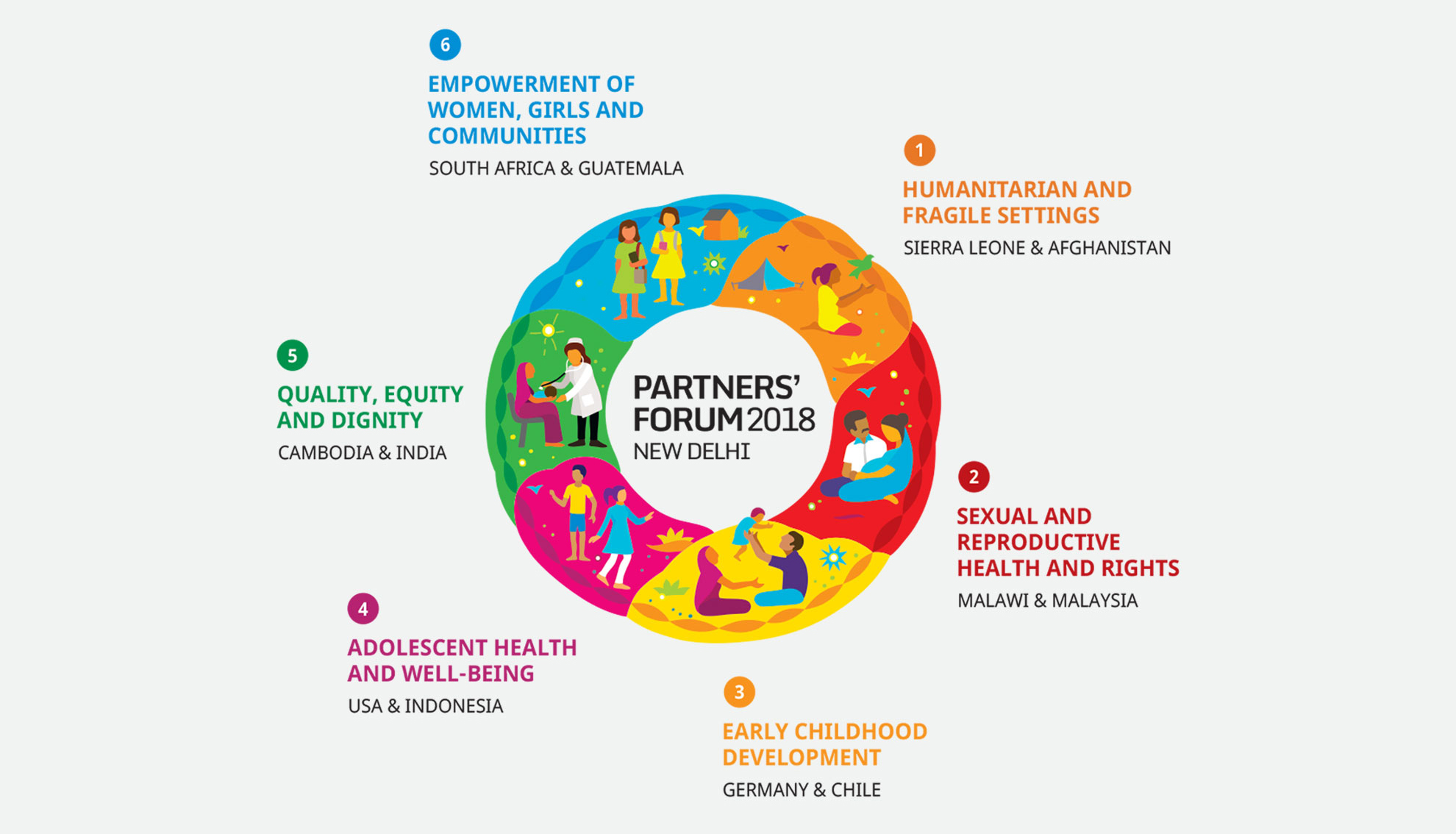 PMNCH-Brand-themes